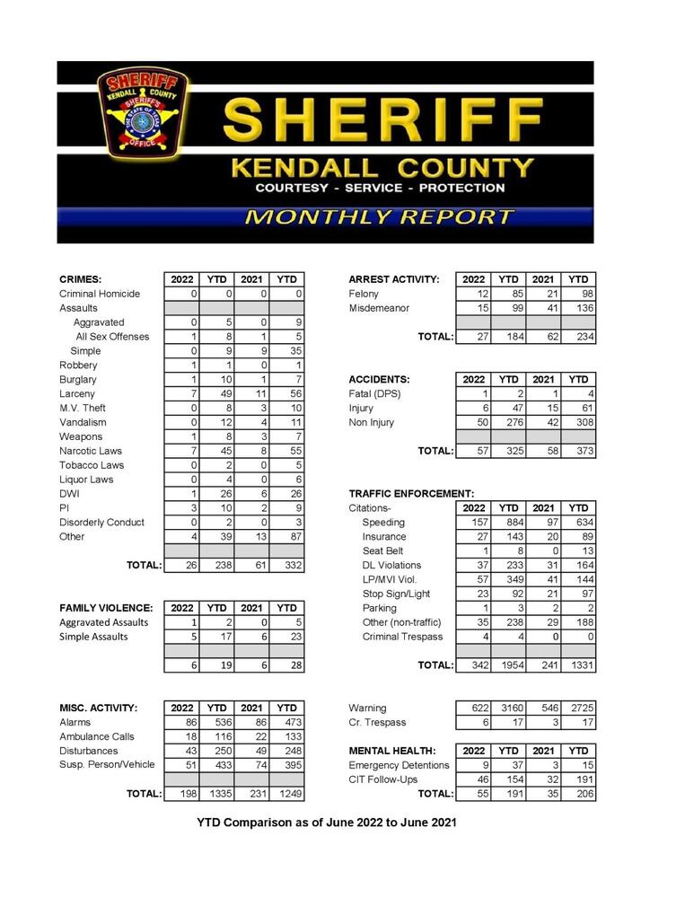 June 2022 Stats Month