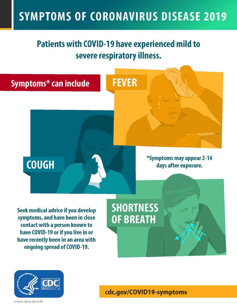 COVID19-symptoms check list